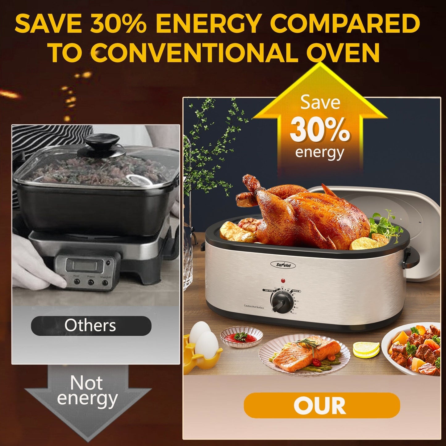 Royalcraft Roaster Oven with Removable Pan